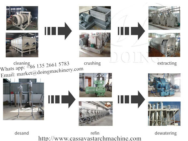 cassavaprocessingmachine