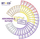 Rtmed Factory Supply Absorbable Surgical Suture Thread with Needle Pgla/PGA/Pdo/Catgut