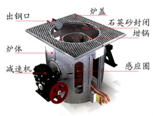 Induction Furnace for copper melting 500kg