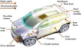 SMC Automotive Molding, Car Mould