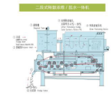 Volute dewatering machine for wastewater