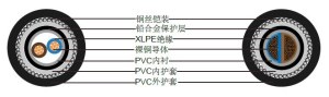 BS 5467 Armoured Power Cables 600/1000V, 1933/3300V