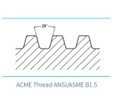 ACME Thread ANSI/ASME B1.5