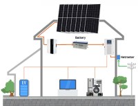 4.2KW-10.2KW Home Hybrid Solar Storage System