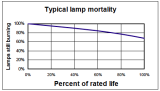 1000W Double Ended MH Lamps