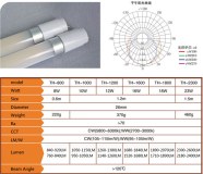 LED Tubes with standard efficiency