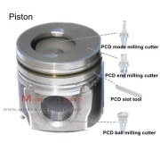 What Tools Will Be Used For Machining Piston