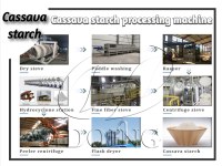 Efficient complete cassava starch processing plant cassava starch processing machine