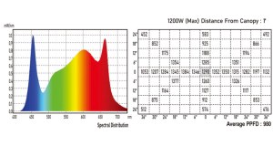 S1200 Golden Grow Lights