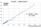 CA242 Tumor Marker