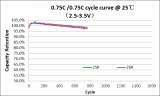 Two Wheeler Battery