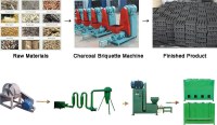How To Improve Efficiency Of Charcoal Briquette Production Line
