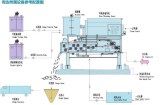 Volute dewatering machine for wastewater