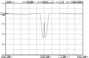 Phase Shifted FBG