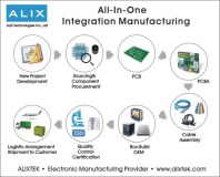 All In One Electronic Manufacturing Service