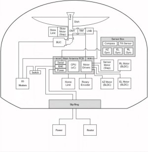 Maritime VSAT