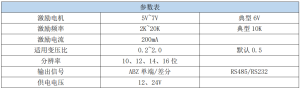 Resolver Decoder