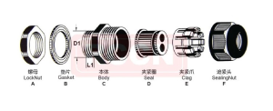 Multi Hole & Flat Hole Nylon Cable Gland