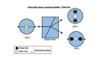 PBS/PBC Polarization Beam Splitter/Combiner