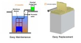 Membrane Bioreactor