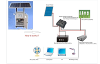 2kw off-grid solar kit