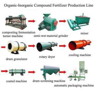 High-quality Organic Granulated Fertilizer Production Machine