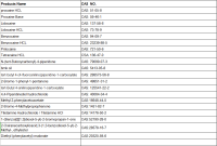 Azithromycin dihydrate is a crystalline form of azithromycin, with the molecular formul...