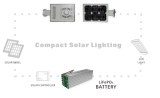 Solar Outdoor LED Lighting