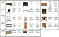Furniture containers of the sign Maisons du monde for export