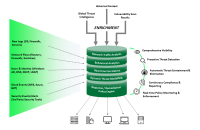 Modern SIEM Platform in USA