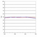 Non-polarising beam splitter cube with 5/5 splitting ratio