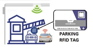 RFID parking tag