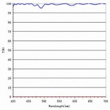 PBS cube with 1000:1 extinction ratio at 420 to 680nm