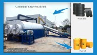 High efficiency fully automatic waste tire pyrolysis plant