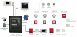 Security Controller Fire Alarm Fire Fighting Automatic Security Systems