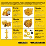 SLURRYGO Warman Pump Replacement Parts